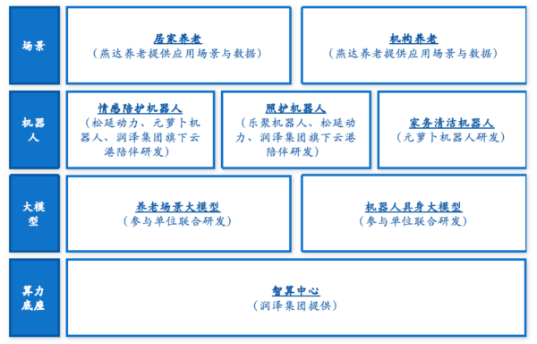 响应工信部试点,元萝卜“做家电价格的机器人”锚定养老场景(图2) 图片2.png
