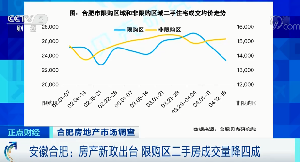 安徽合肥房价一夜涨20万元,楼市迅速降温(图5) 安徽合肥房价一夜涨20万元,楼市迅速降温(图5)