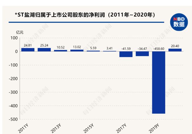 青海盐湖工业坐拥12万亿大矿却巨亏 原董事长王兴富落马(图5) 青海盐湖工业坐拥12万亿大矿却巨亏 原董事长王兴富落马(图5)