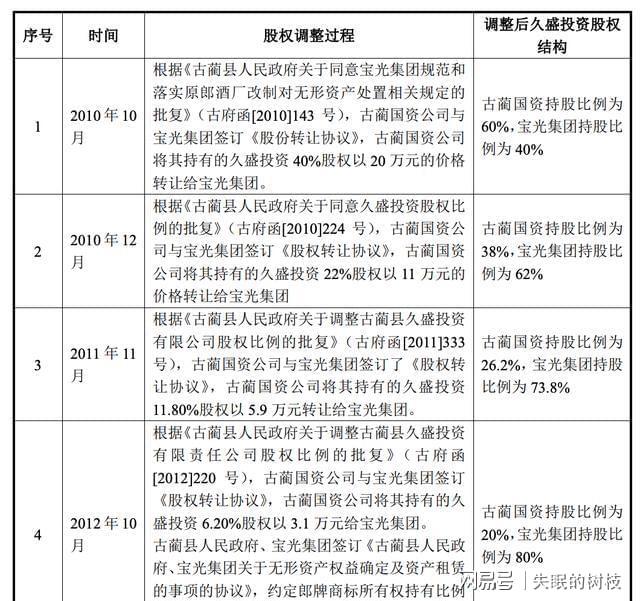 郎酒改制故事:从国有资产变成汪俊林家私产(图12) 郎酒改制故事:从国有资产变成汪俊林家私产(图12)