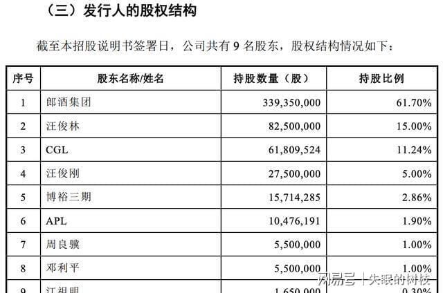 郎酒改制故事:从国有资产变成汪俊林家私产(图24) 郎酒改制故事:从国有资产变成汪俊林家私产(图24)