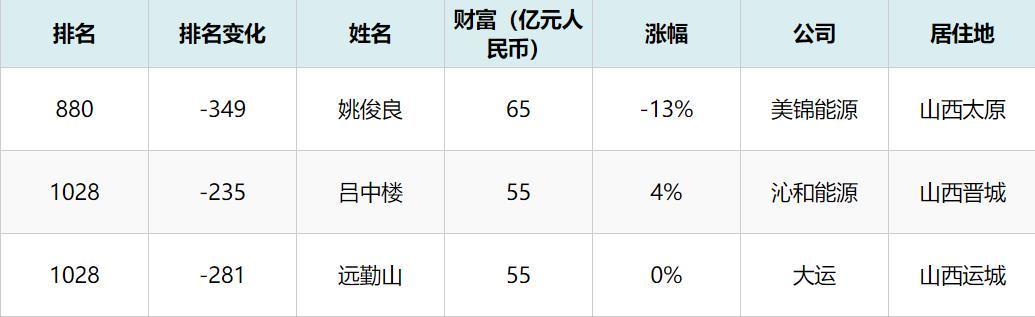 上海悬赏2100万抓山西前首富李兆会(图3) 上海悬赏2100万抓山西前首富李兆会(图3)
