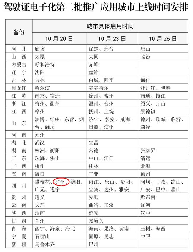 10月20日起 泸州市民可申领电子驾驶证(图2) 10月20日起 泸州市民可申领电子驾驶证(图2)