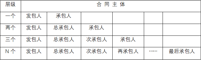 衡平视窗|建设工程实际施工人权利主张的条件、对象与费用