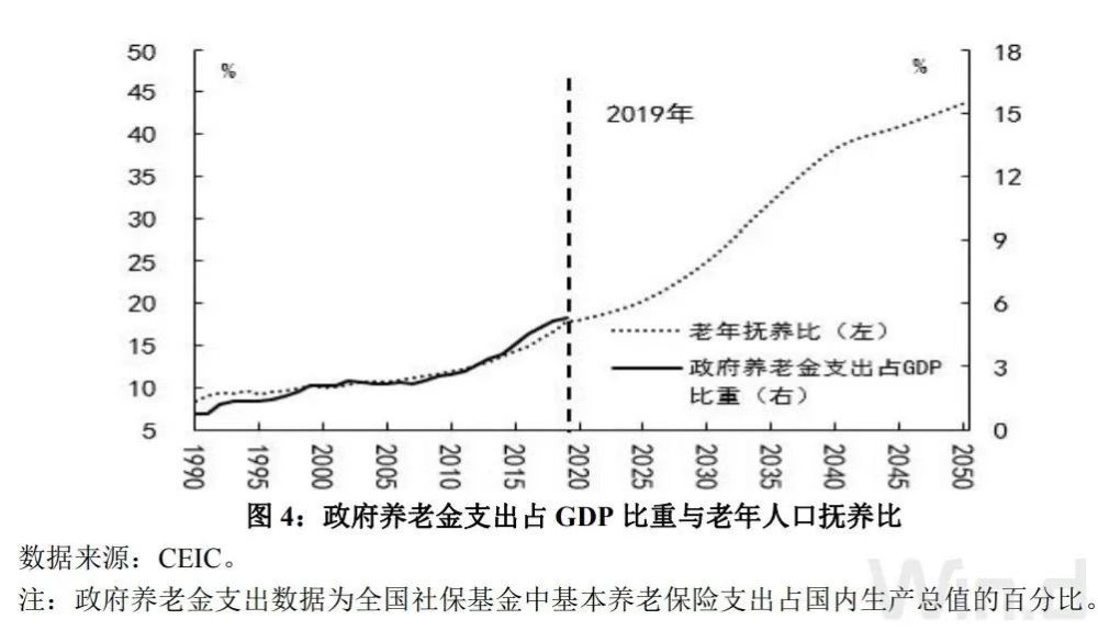 央行工作论文：呼吁全面放开和鼓励生育(图4)