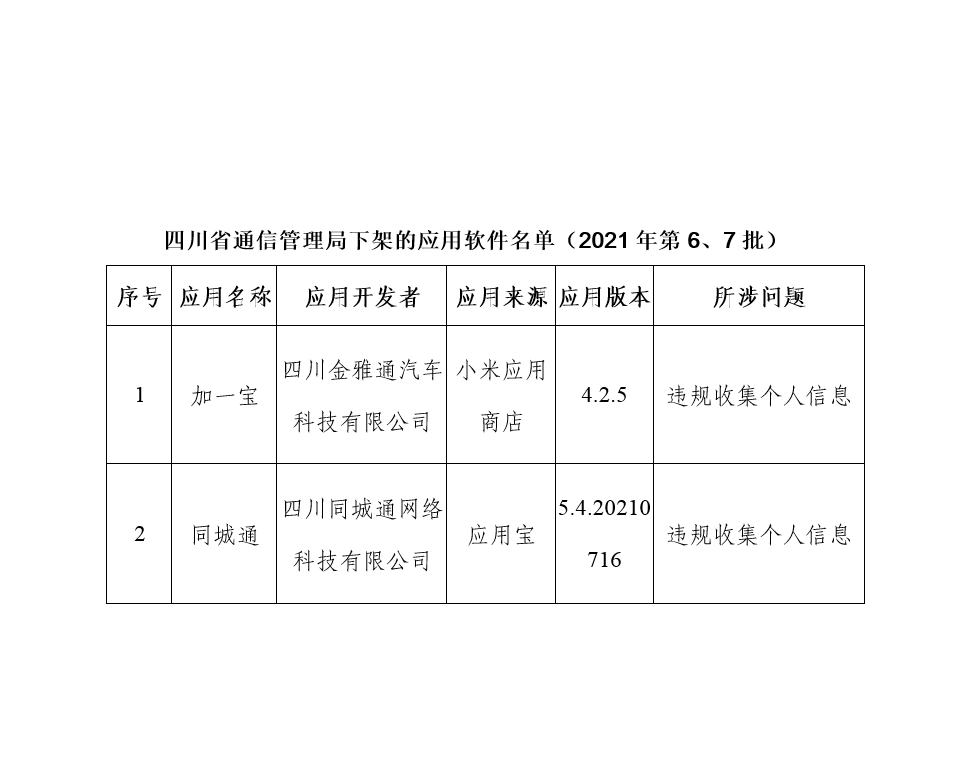 四川省通信管理局下架2款侵害用户权益APP